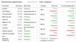 Investing com ռուսերեն ամբողջական